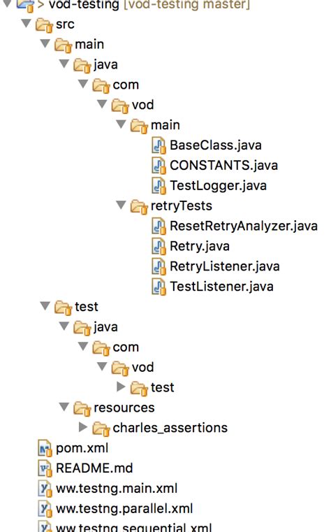 maven test package structure|apache maven src layout.